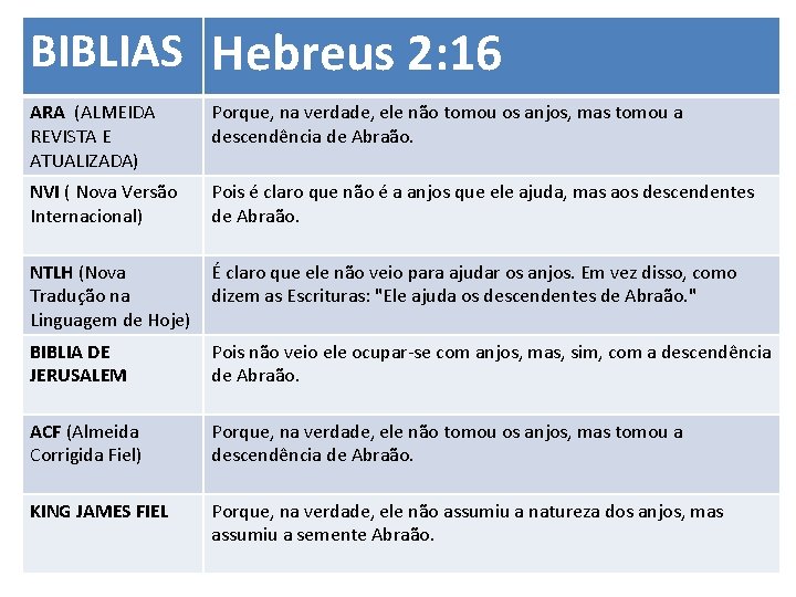 BIBLIAS Hebreus 2: 16 ARA (ALMEIDA REVISTA E ATUALIZADA) Porque, na verdade, ele não