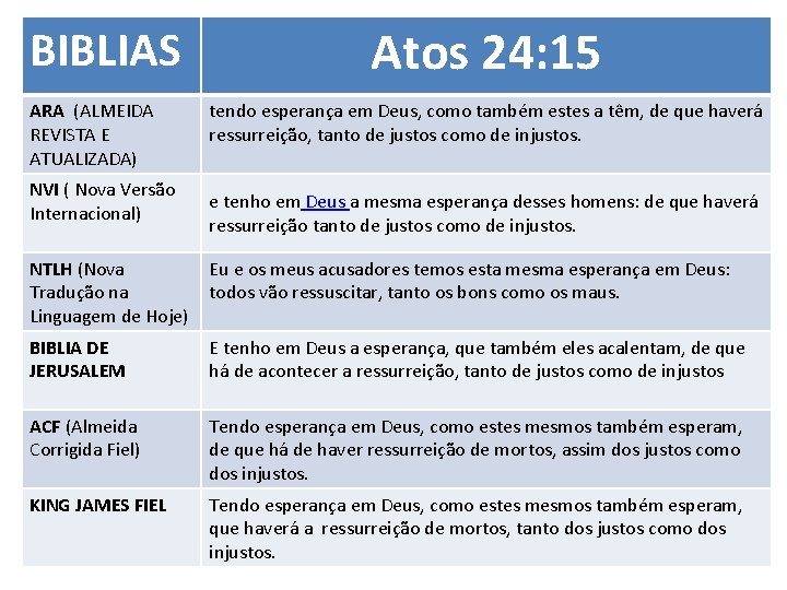 BIBLIAS ARA (ALMEIDA REVISTA E ATUALIZADA) NVI ( Nova Versão Internacional) Atos 24: 15