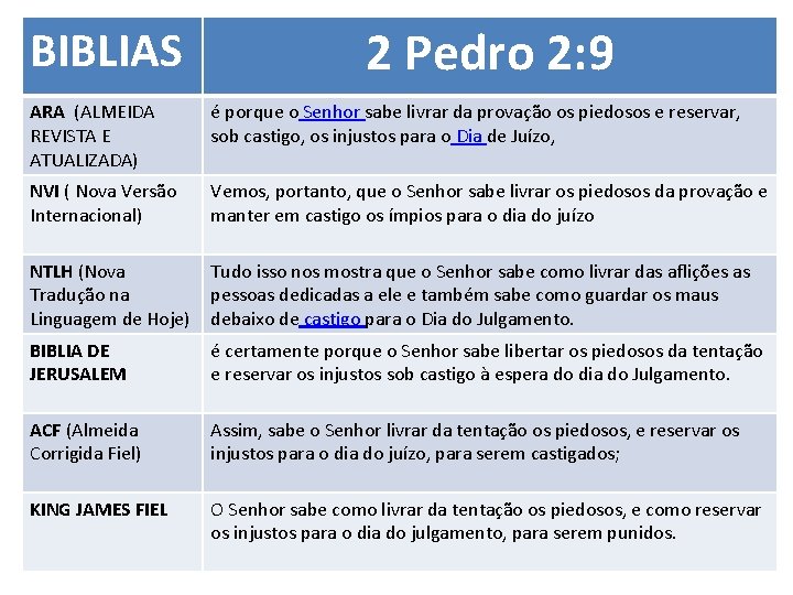 BIBLIAS 2 Pedro 2: 9 ARA (ALMEIDA REVISTA E ATUALIZADA) é porque o Senhor