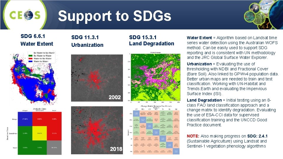 Support to SDGs SDG 6. 6. 1 Water Extent SDG 11. 3. 1 Urbanization