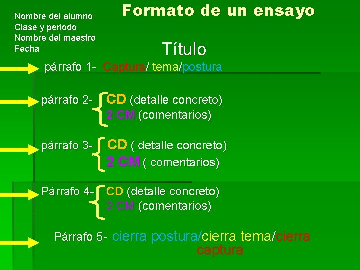 Nombre del alumno Clase y periodo Nombre del maestro Fecha Formato de un ensayo