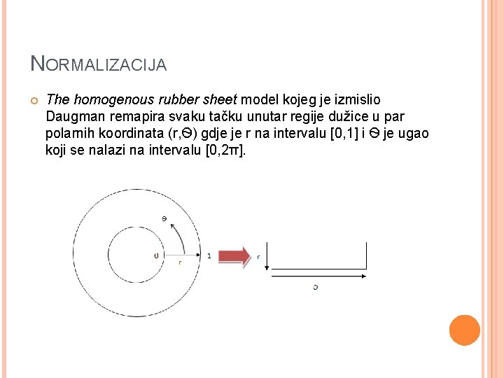 NORMALIZACIJA The homogenous rubber sheet model kojeg je izmislio Daugman remapira svaku tačku unutar