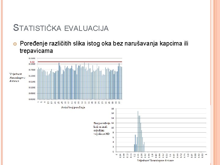STATISTIČKA EVALUACIJA Poređenje različitih slika istog oka bez narušavanja kapcima ili trepavicama 