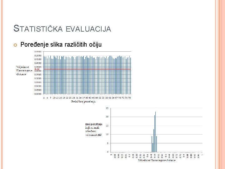 STATISTIČKA EVALUACIJA Poređenje slika različitih očiju 