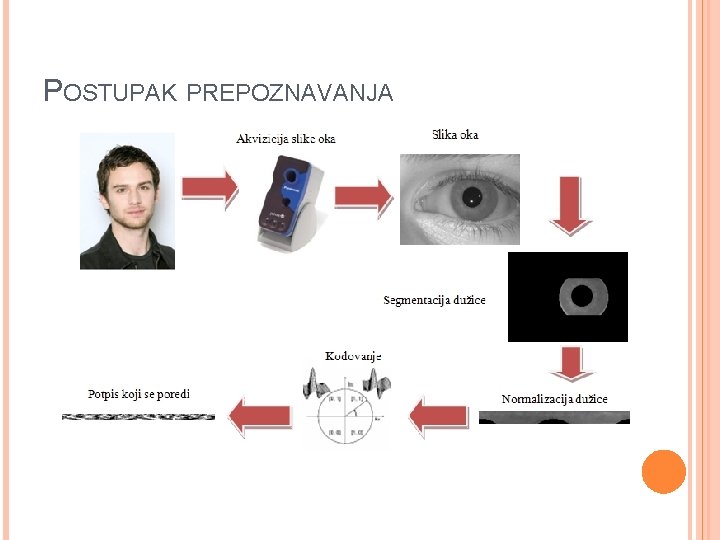 POSTUPAK PREPOZNAVANJA 