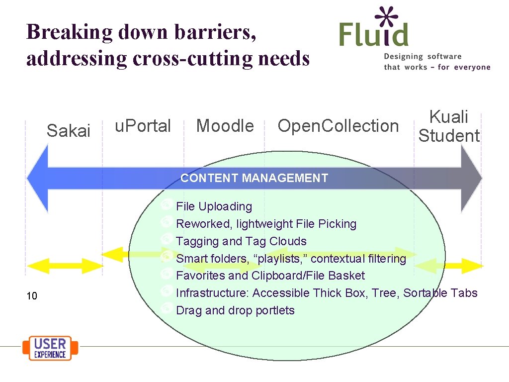 Breaking down barriers, addressing cross-cutting needs Sakai u. Portal Moodle Open. Collection Kuali Student