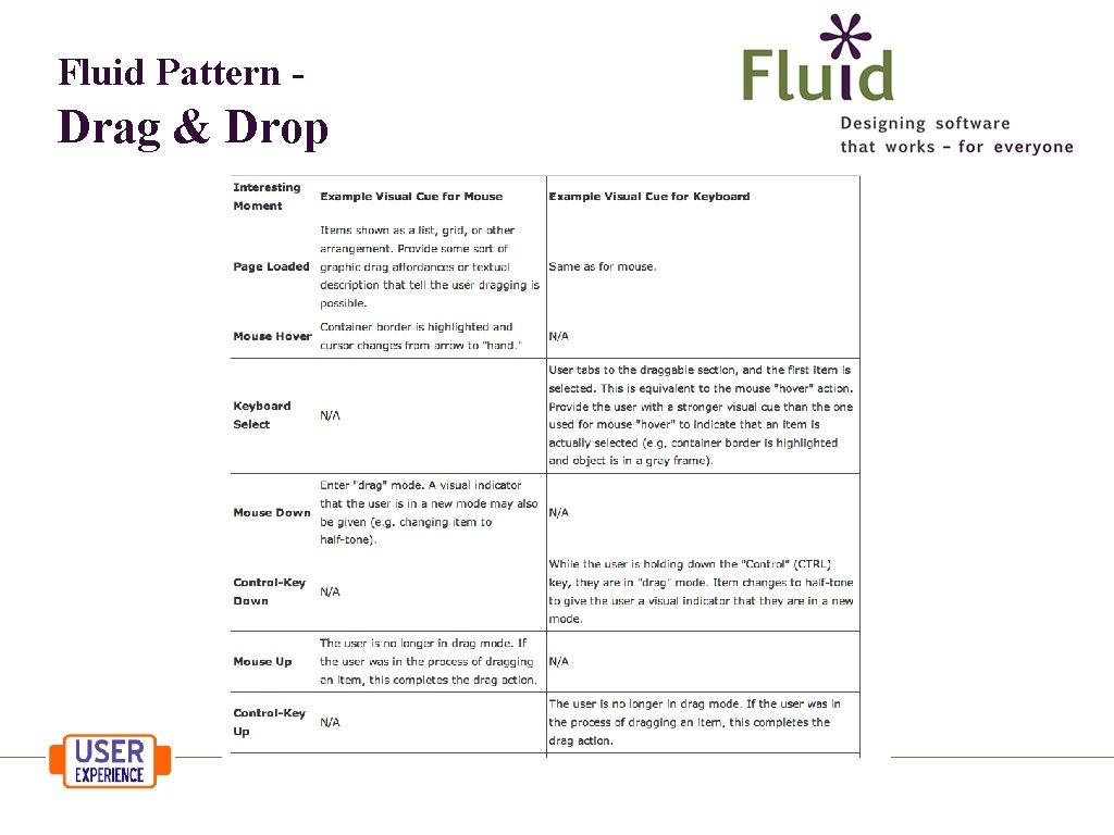 Fluid Pattern - Drag & Drop 