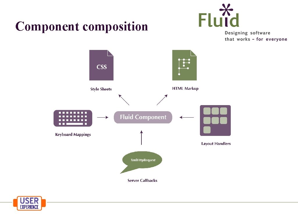 Component composition 