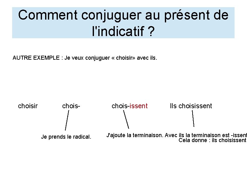 Comment conjuguer au présent de l'indicatif ? AUTRE EXEMPLE : Je veux conjuguer «