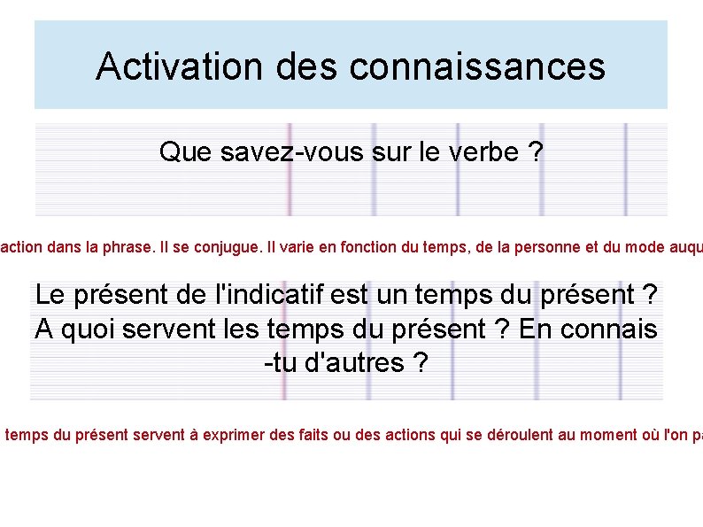 Activation des connaissances Que savez-vous sur le verbe ? 'action dans la phrase. Il