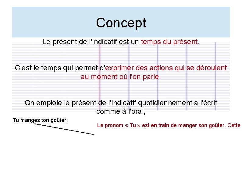 Concept Le présent de l'indicatif est un temps du présent. C'est le temps qui