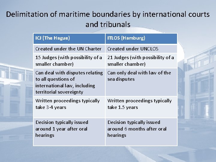 Delimitation of maritime boundaries by international courts and tribunals ICJ (The Hague) ITLOS (Hamburg)