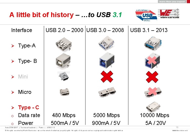 A little bit of history – …to USB 3. 1 Interface USB 2. 0