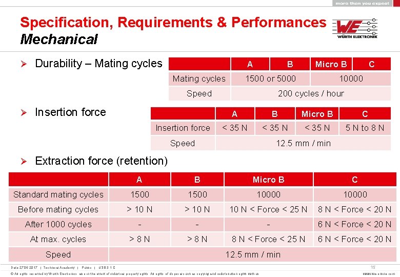 Specification, Requirements & Performances Mechanical Ø Durability – Mating cycles A Mating cycles B