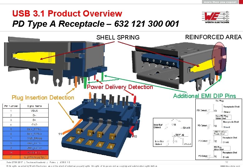 USB 3. 1 Product Overview PD Type A Receptacle – 632 121 300 001