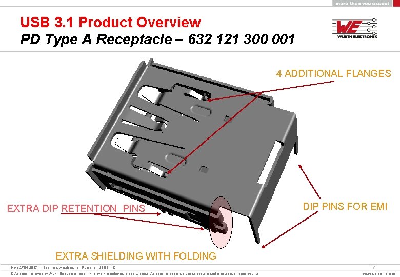 USB 3. 1 Product Overview PD Type A Receptacle – 632 121 300 001