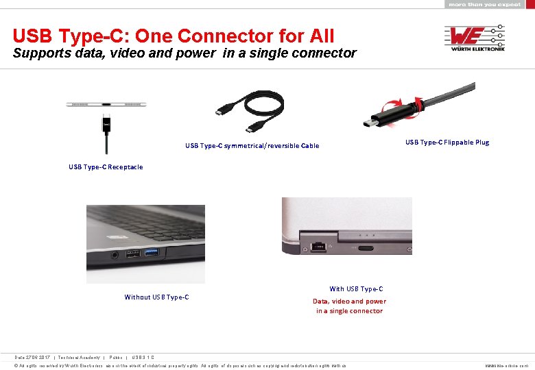 USB Type-C: One Connector for All Supports data, video and power in a single