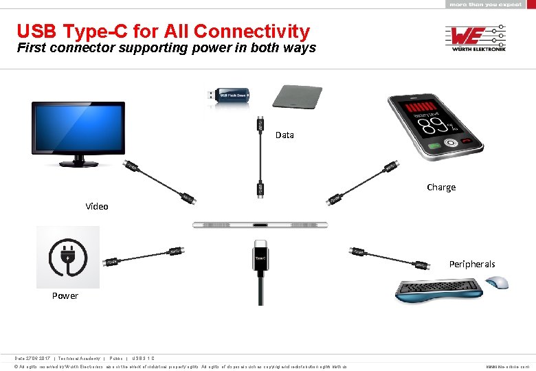 USB Type-C for All Connectivity First connector supporting power in both ways Data Charge