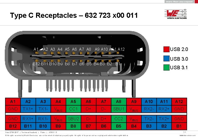 Type C Receptacles – 632 723 x 00 011 USB 2. 0 A 1