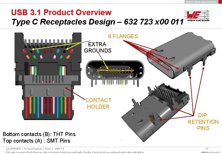 USB 3. 1 Product Overview Type C Receptacles Design – 632 723 x 00