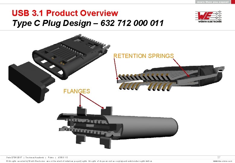 USB 3. 1 Product Overview Type C Plug Design – 632 712 000 011