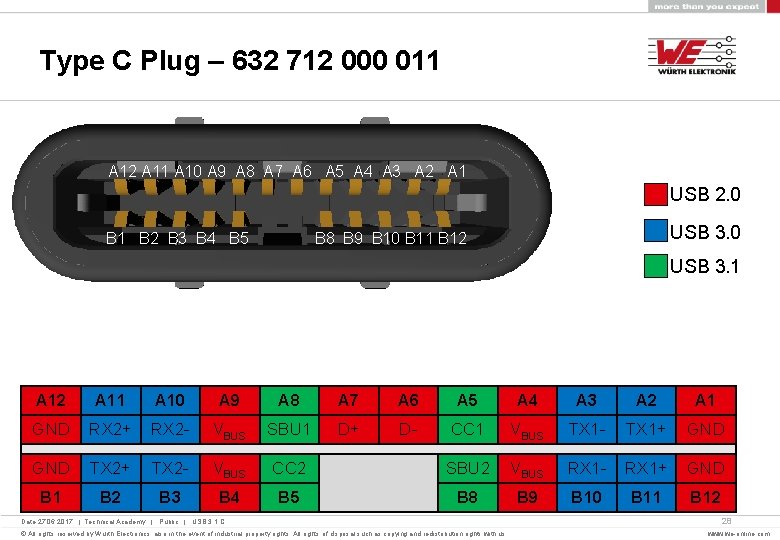 Type C Plug – 632 712 000 011 A 12 A 11 A 10