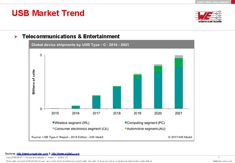 USB Market Trend Ø Telecommunications & Entertainment Sources: http: //www. emarketer. com & http: