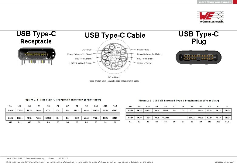 USB Type-C Receptacle USB Type-C Cable USB Type-C Plug Date 27. 06. 2017 |