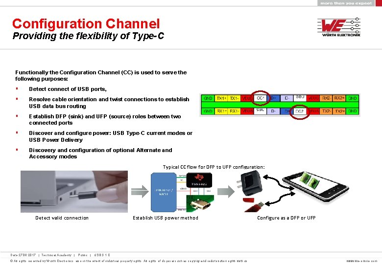 Configuration Channel Providing the flexibility of Type-C Functionally the Configuration Channel (CC) is used