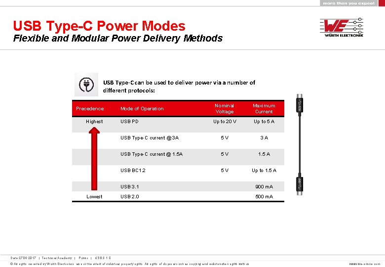 USB Type-C Power Modes Flexible and Modular Power Delivery Methods USB Type-C can be