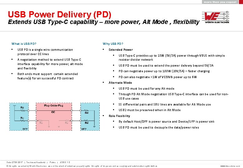 USB Power Delivery (PD) Extends USB Type-C capability – more power, Alt Mode ,