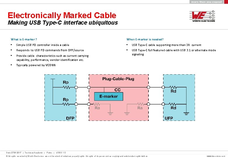 Electronically Marked Cable Making USB Type-C interface ubiquitous What is E-marker ? When E-marker