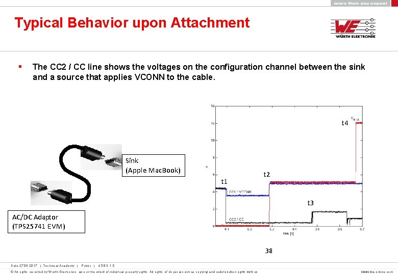 Typical Behavior upon Attachment § The CC 2 / CC line shows the voltages