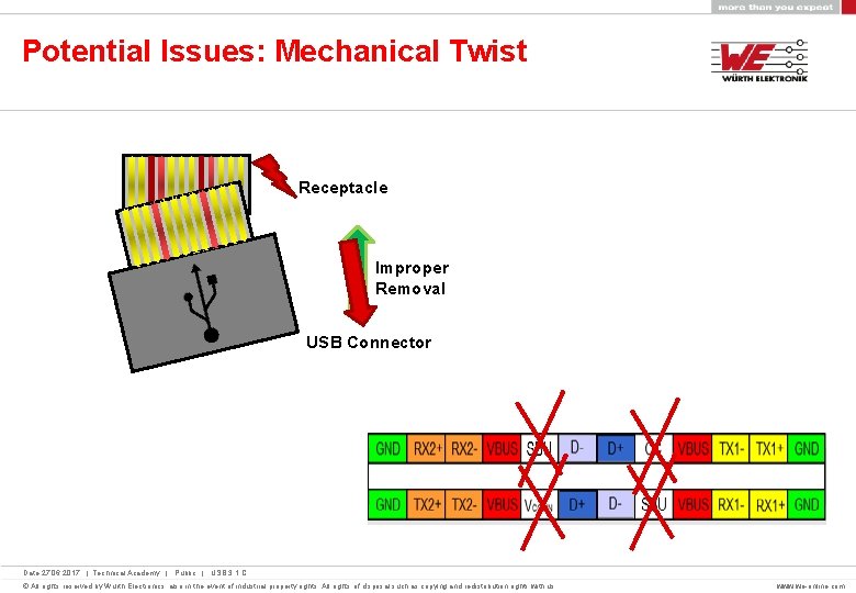 Potential Issues: Mechanical Twist Receptacle Improper Removal USB Connector Date 27. 06. 2017 |