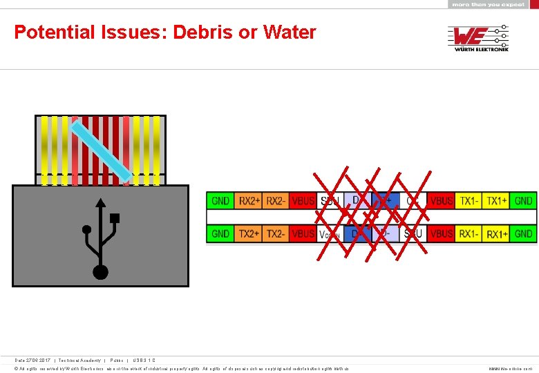 Potential Issues: Debris or Water Date 27. 06. 2017 | Technical Academy | Public