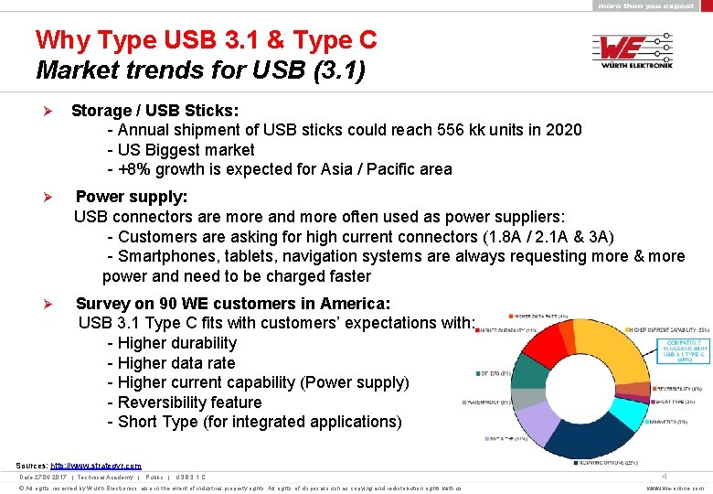 Why Type USB 3. 1 & Type C Market trends for USB (3. 1)