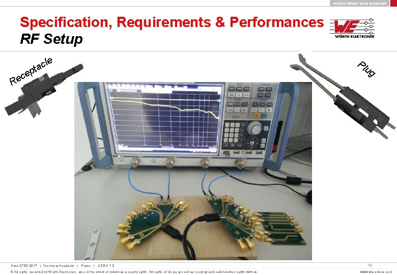 Specification, Requirements & Performances RF Setup le c a pt e c Re Date