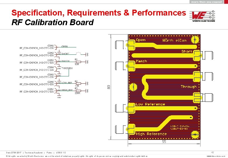 Specification, Requirements & Performances RF Calibration Board Date 27. 06. 2017 | Technical Academy