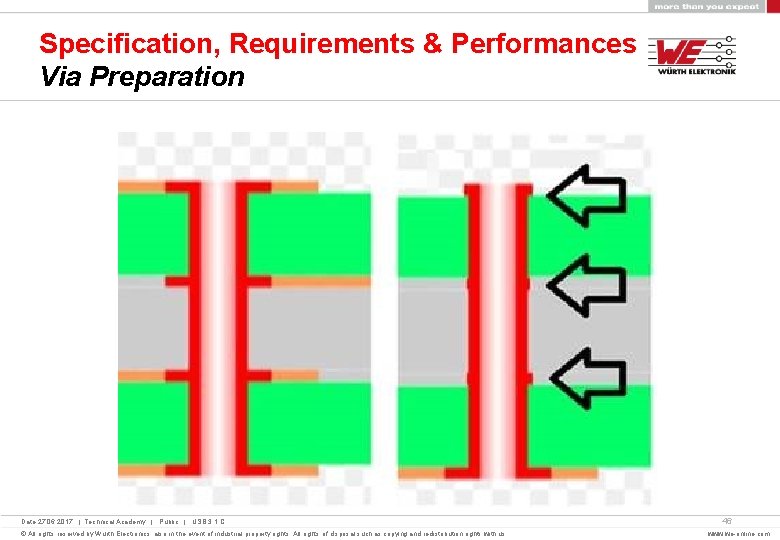 Specification, Requirements & Performances Via Preparation Date 27. 06. 2017 | Technical Academy |