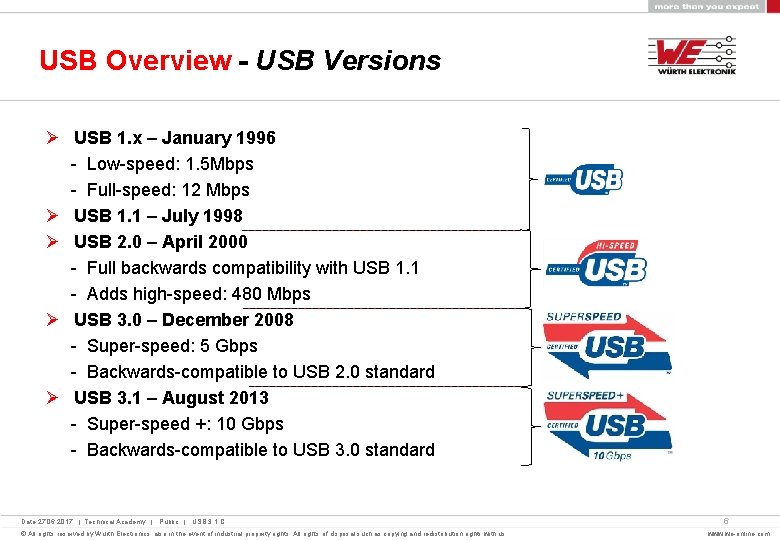 USB Overview - USB Versions Ø USB 1. x – January 1996 - Low-speed: