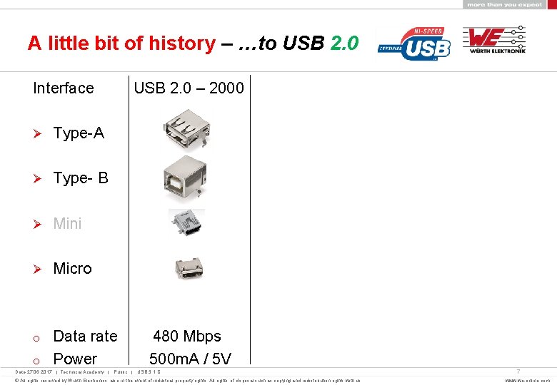 A little bit of history – …to USB 2. 0 Interface USB 2. 0