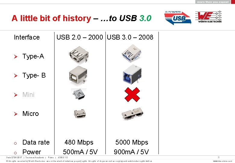 A little bit of history – …to USB 3. 0 Interface USB 2. 0