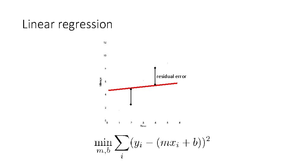 Linear regression residual error 