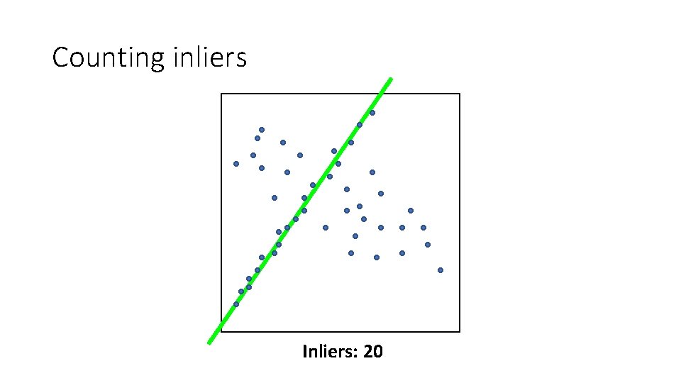 Counting inliers Inliers: 20 