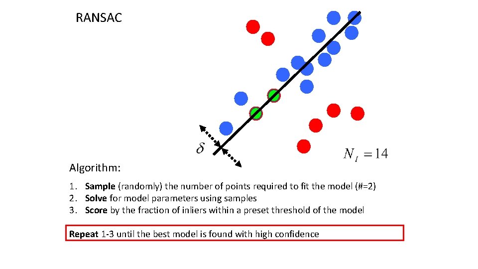 RANSAC Algorithm: 1. Sample (randomly) the number of points required to fit the model