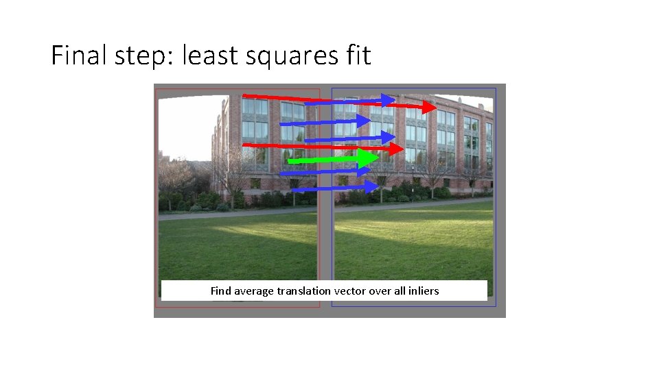 Final step: least squares fit Find average translation vector over all inliers 