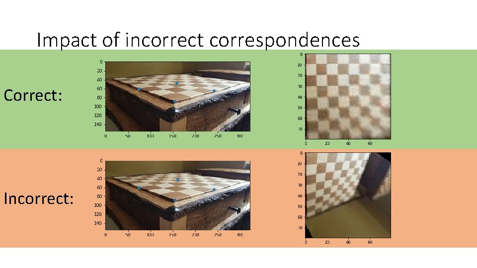 Impact of incorrect correspondences Correct: Incorrect: 