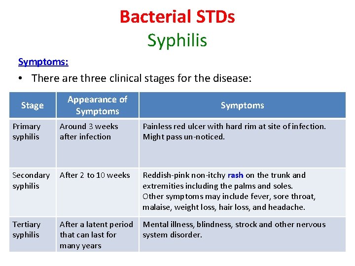 Bacterial STDs Syphilis Symptoms: • There are three clinical stages for the disease: Stage
