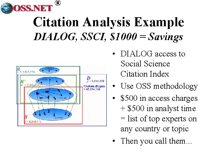 ® Citation Analysis Example DIALOG, SSCI, $1000 = Savings • DIALOG access to Social