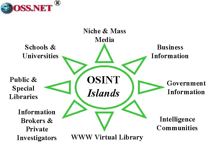 ® Schools & Universities Public & Special Libraries Information Brokers & Private Investigators Niche